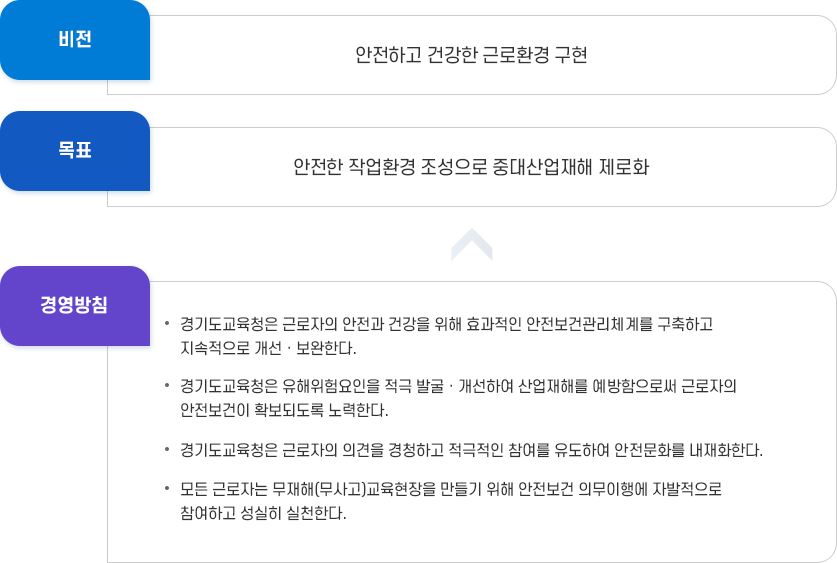 안전, 보건목표 및 경영방침 이미지입니다. 자세한 내용은 하단에서 안내합니다.