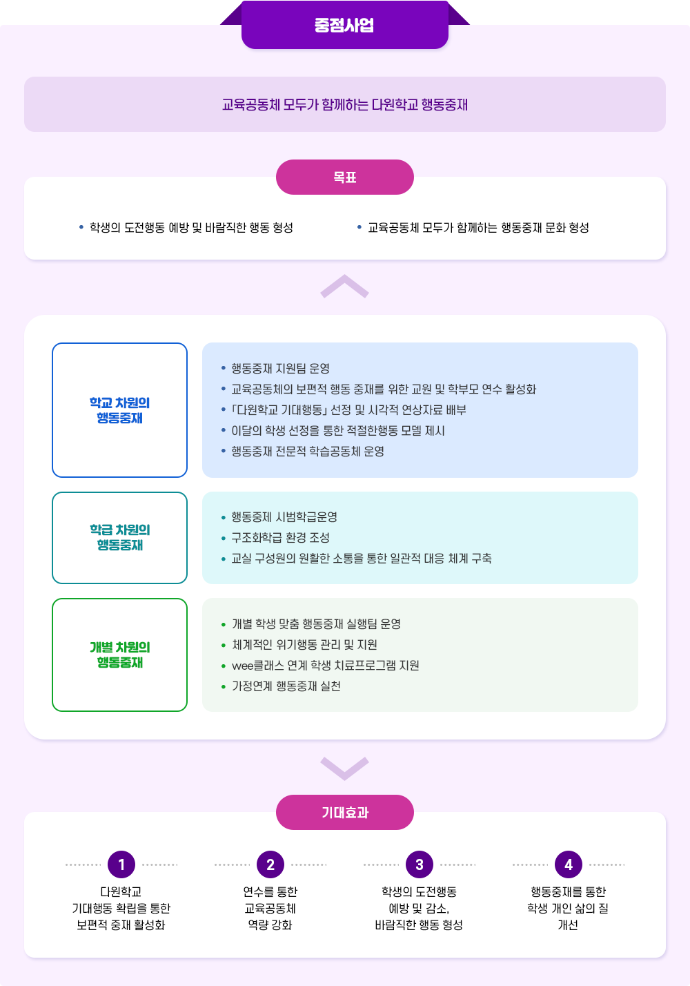 중점사업 안내 이미지입니다. 자세한 내용은 하단에서 안내합니다