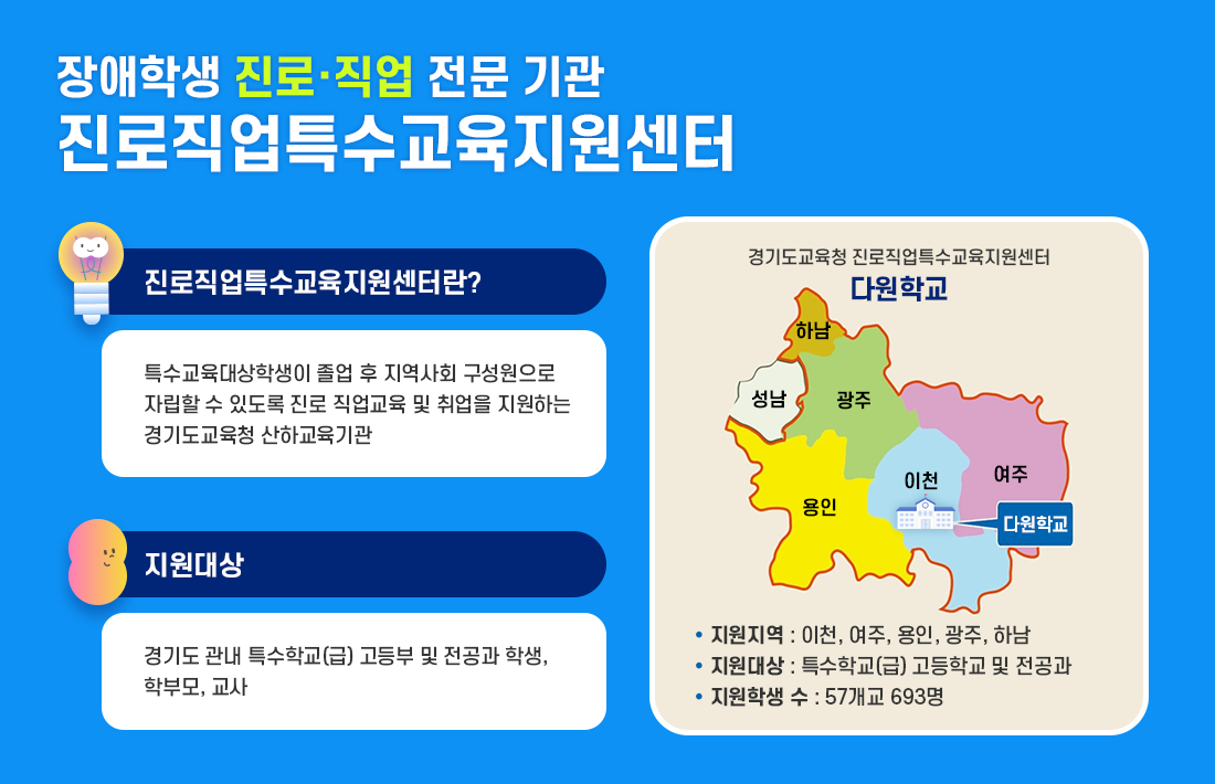 경기도교육청 진로직업 특수교육지원센터 첫번째 안내 이미지입니다. 자세한 내용은 하단에서 안내합니다