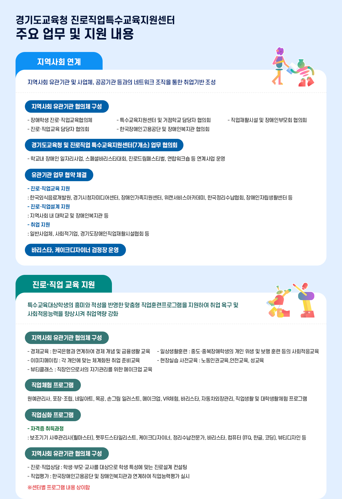 경기도교육청 진로직업 특수교육지원센터 두번째 안내 이미지입니다. 자세한 내용은 하단에서 안내합니다