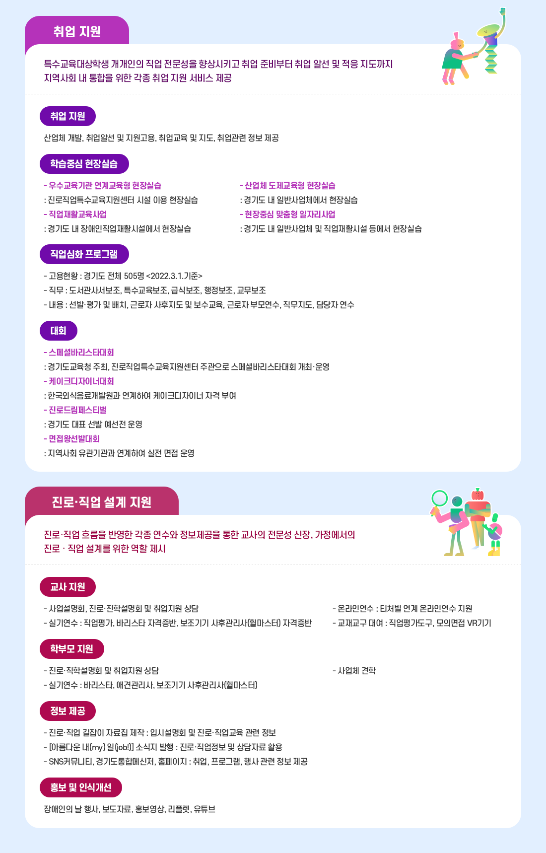 경기도교육청 진로직업 특수교육지원센터 세번째 안내 이미지입니다. 자세한 내용은 하단에서 안내합니다