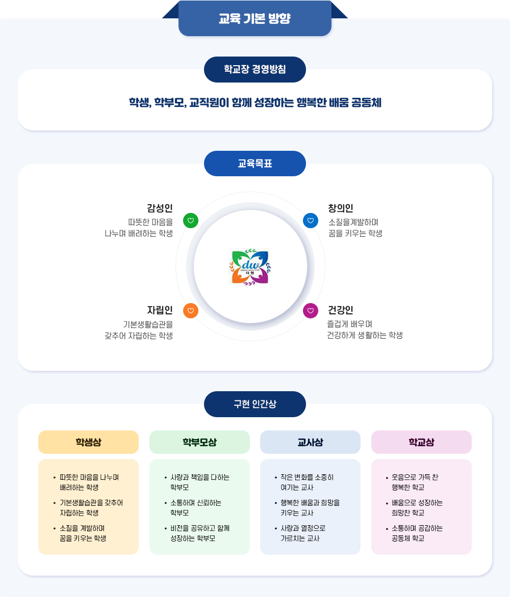 교육목표 이미지입니다. 자세한 내용은 하단에서 안내합니다